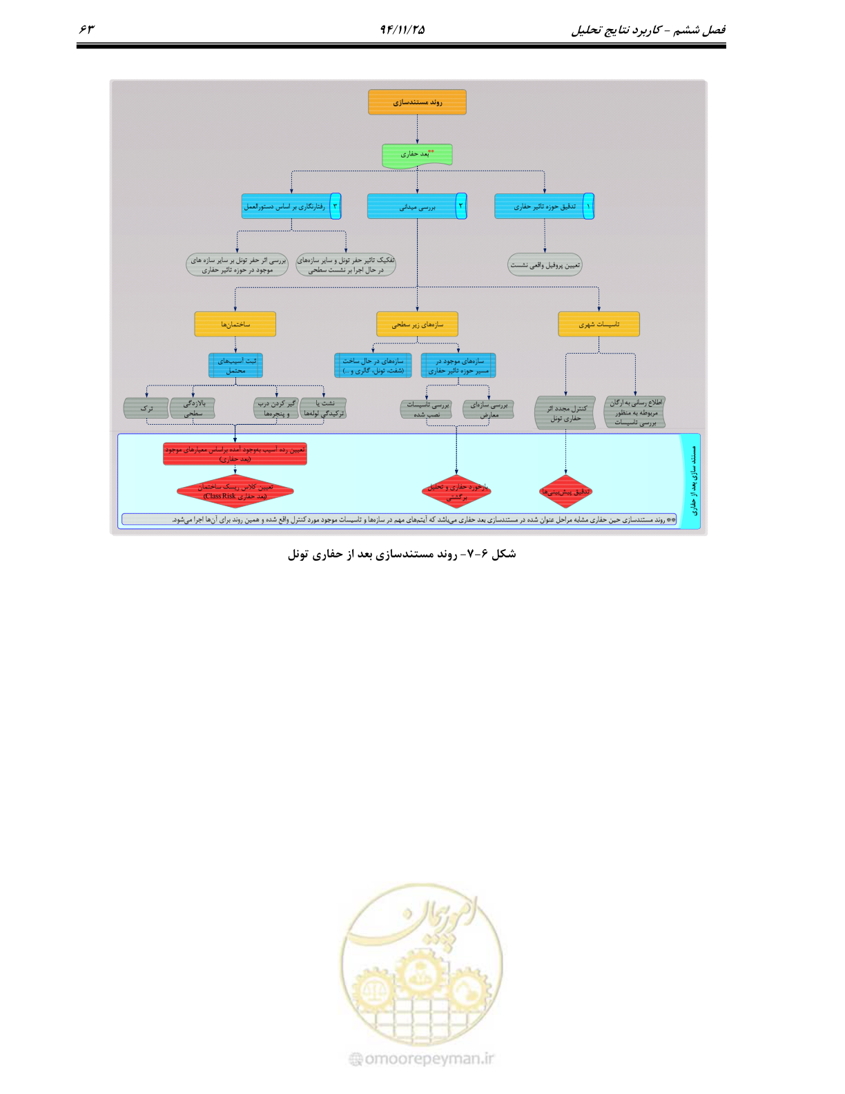 صفحه 64 از 114