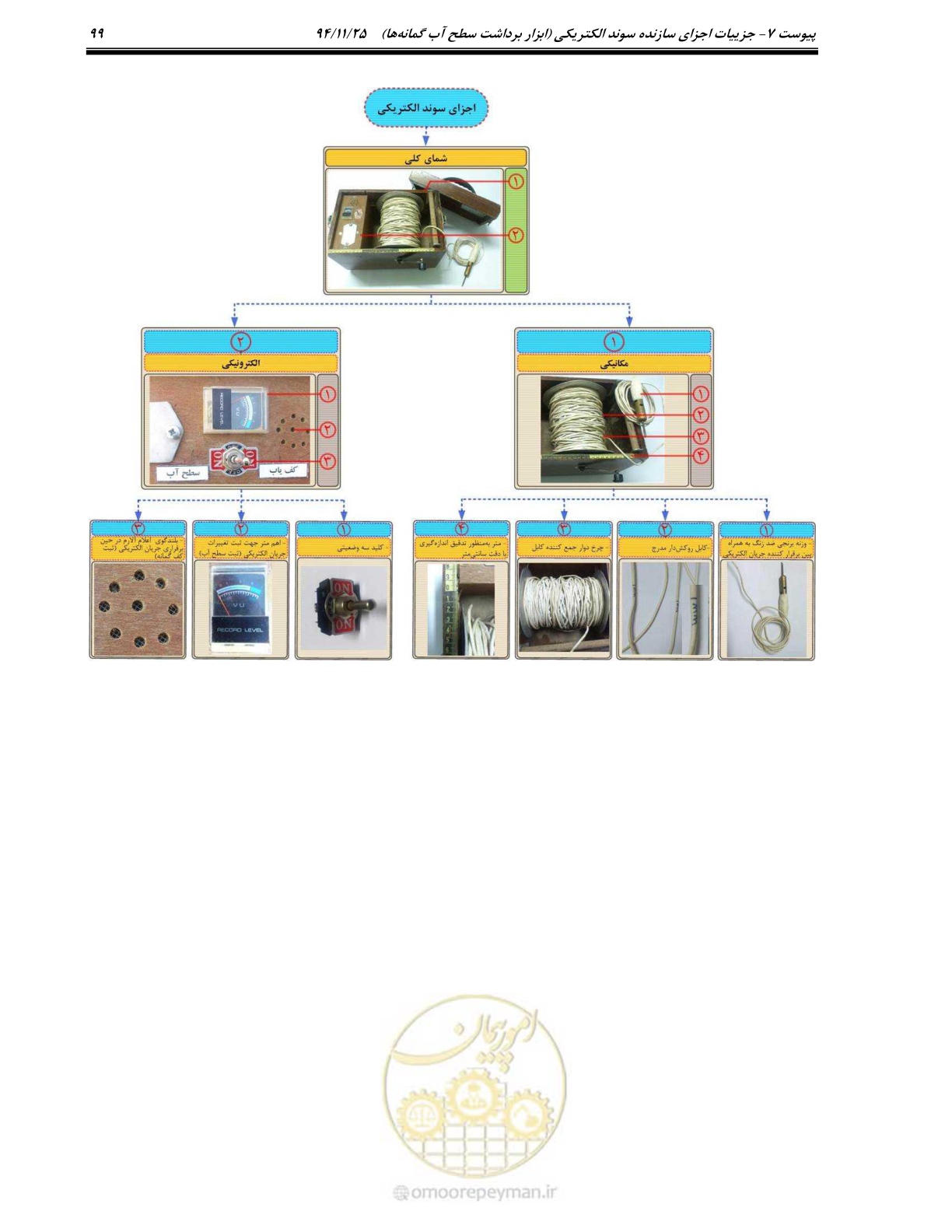 صفحه 88 از 114