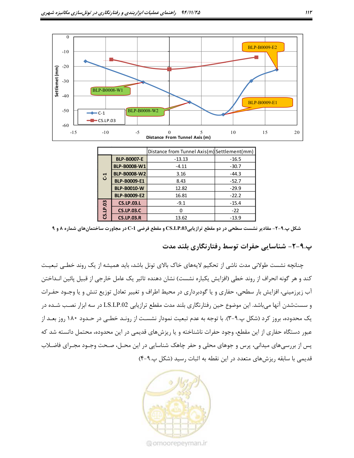 صفحه 98 از 114