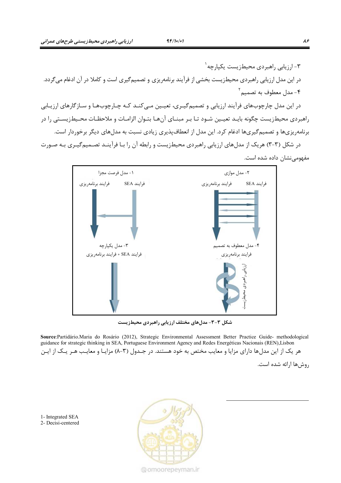 صفحه 100 از 259
