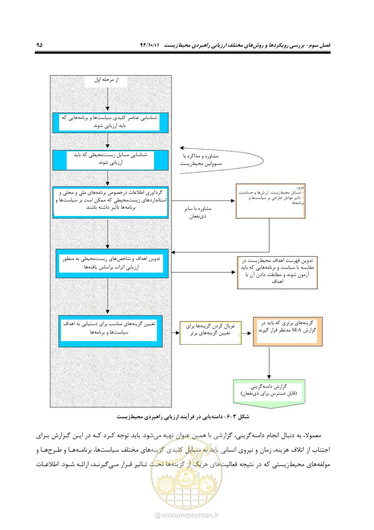 صفحه 109 از 259