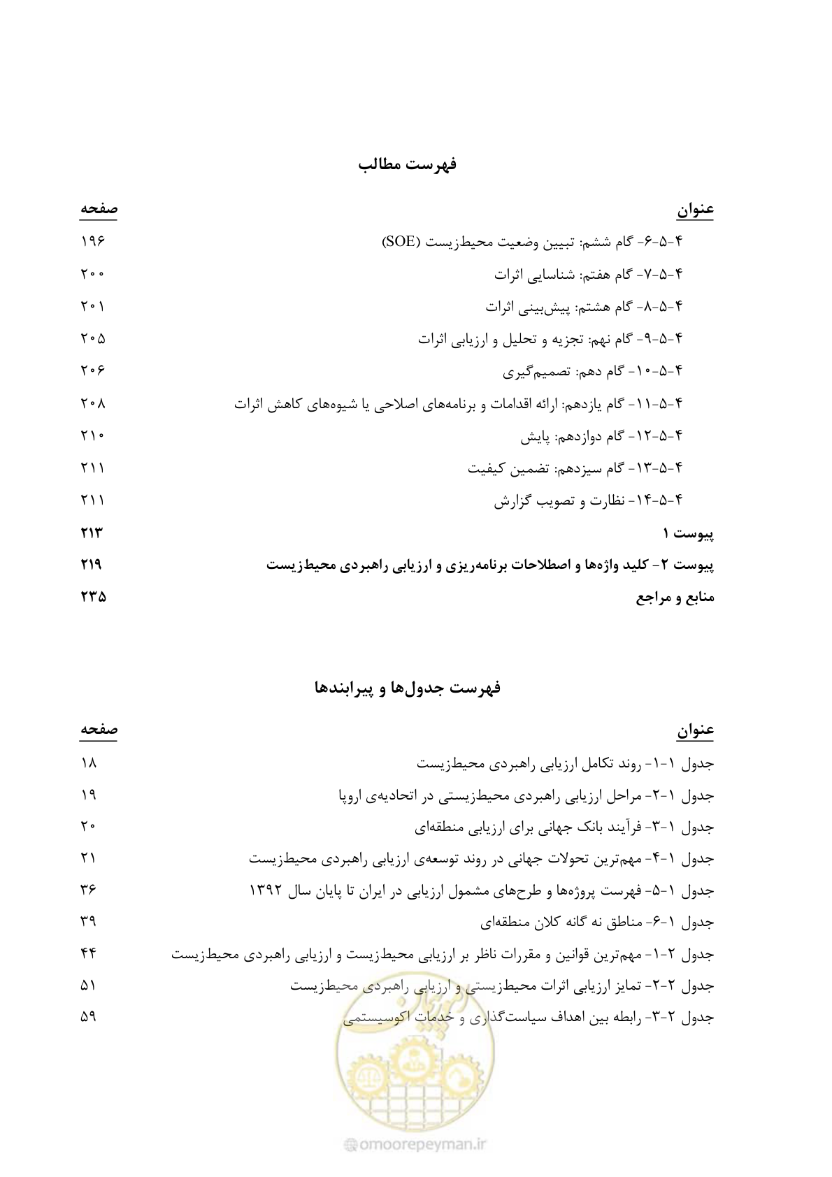 صفحه 11 از 259