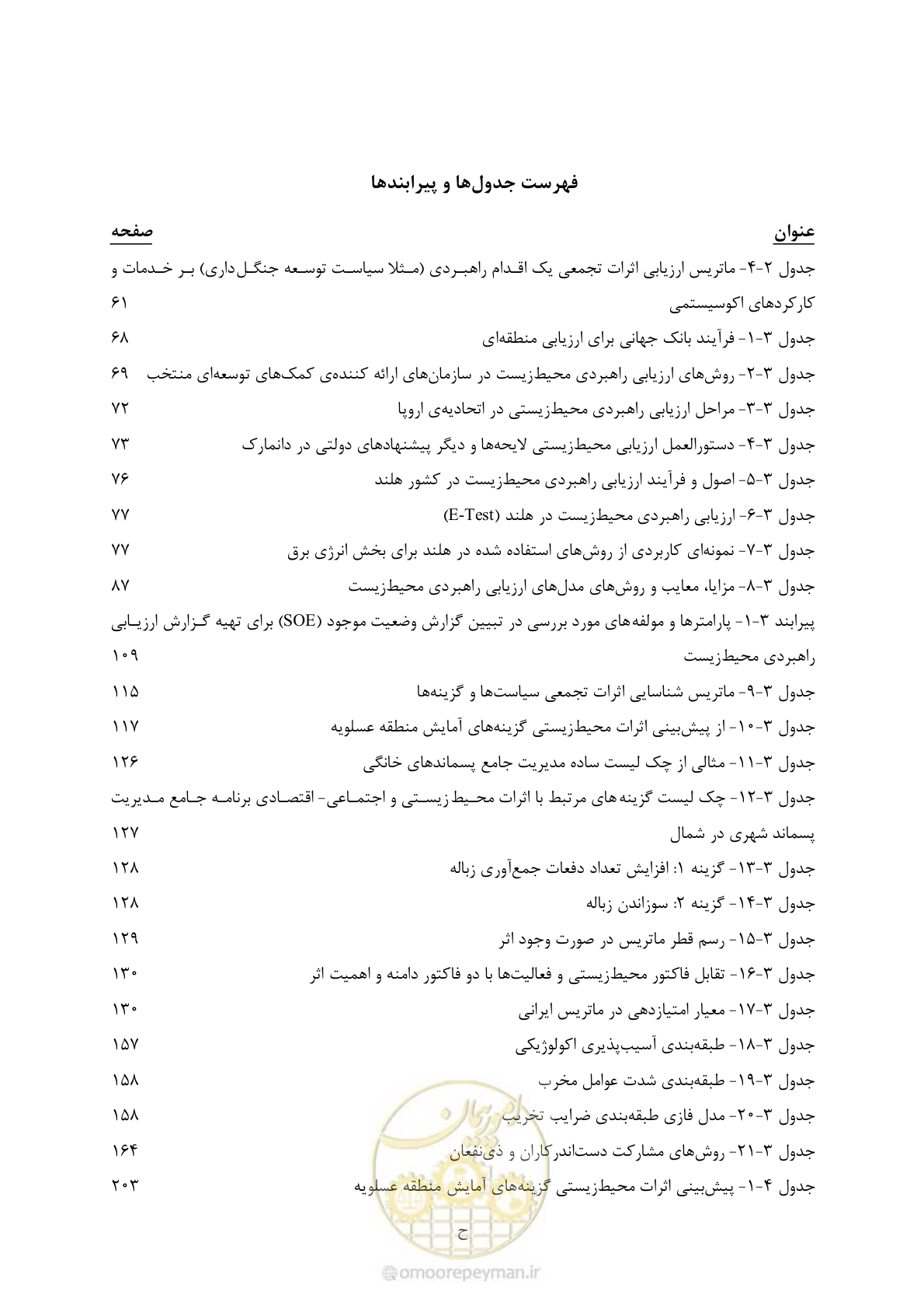 صفحه 12 از 259