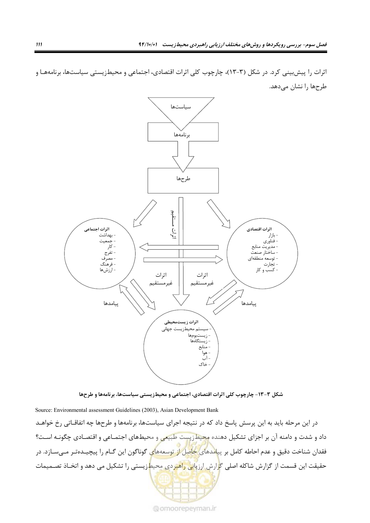 صفحه 125 از 259