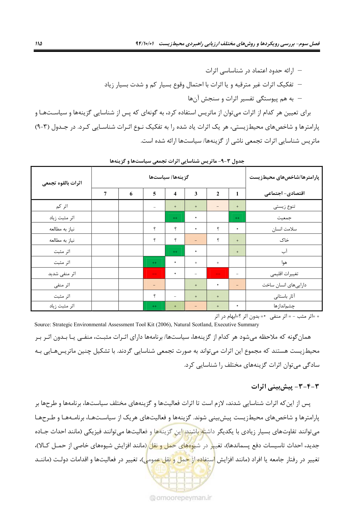 صفحه 129 از 259