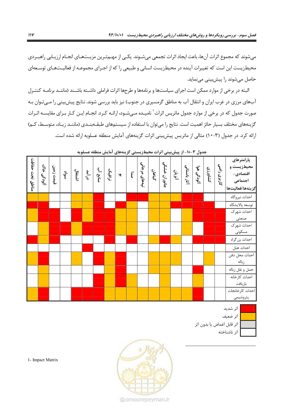 صفحه 131 از 259