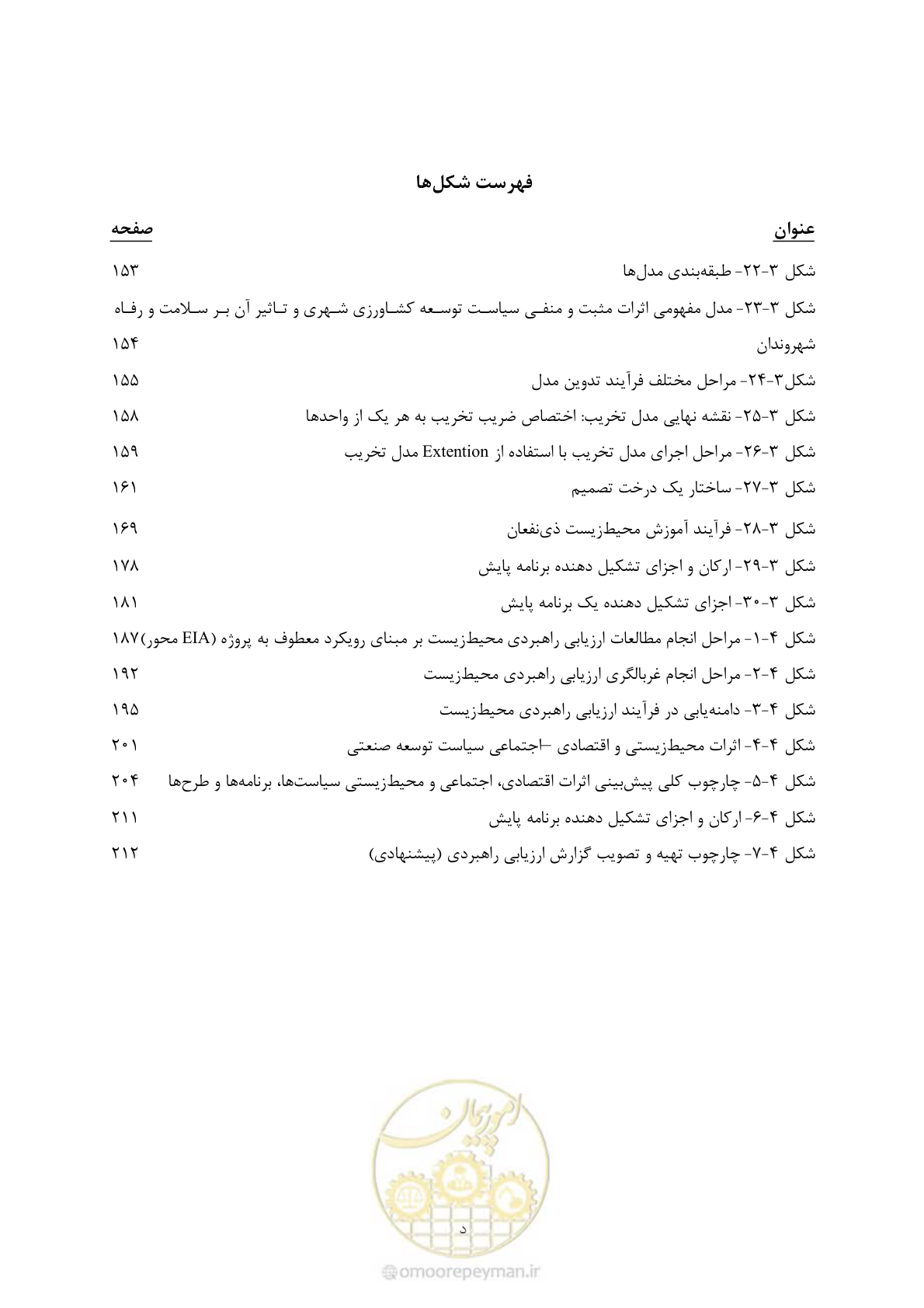 صفحه 14 از 259