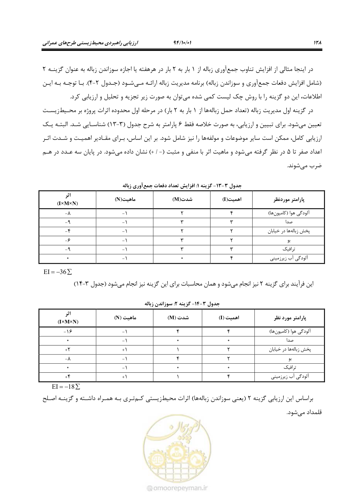 صفحه 142 از 259