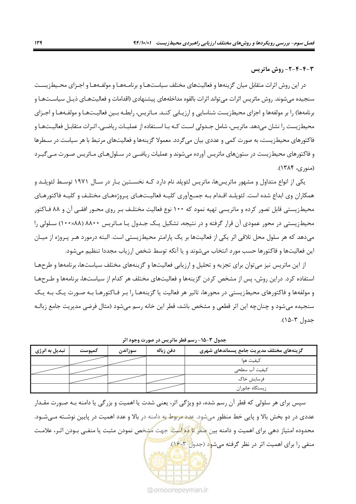 صفحه 143 از 259