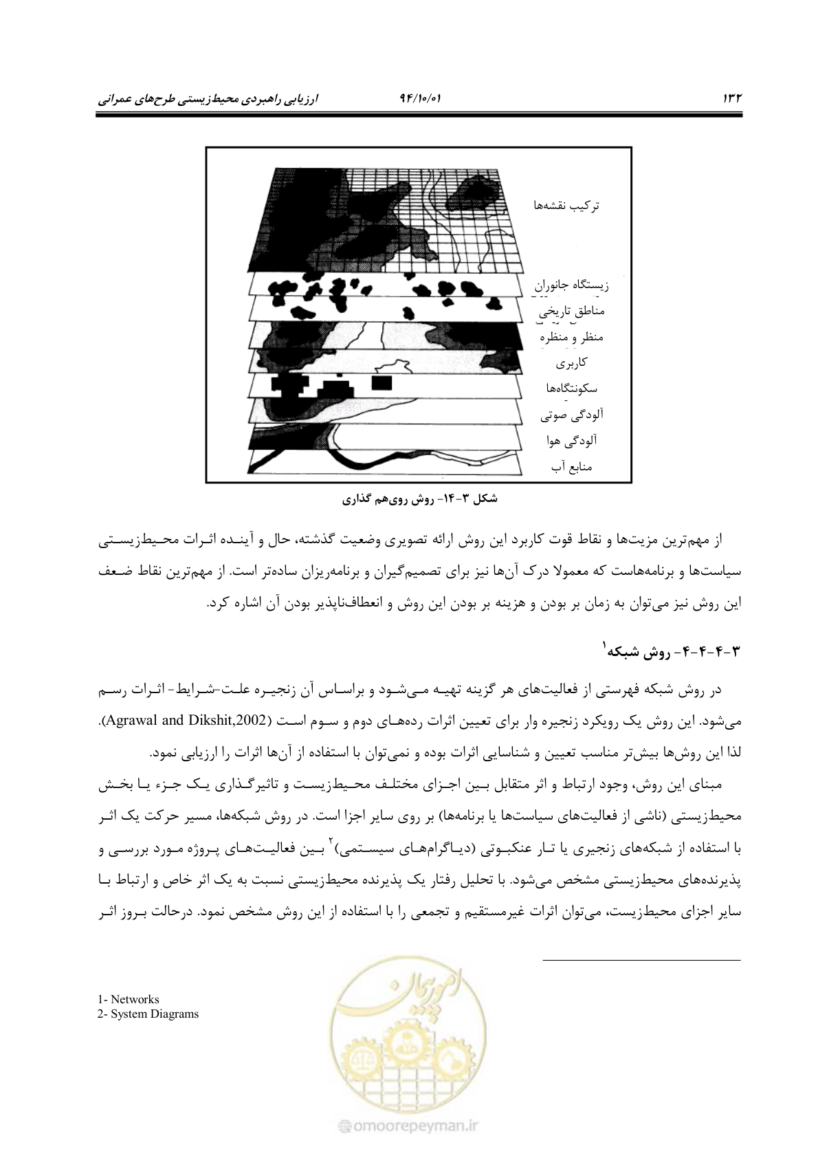 صفحه 146 از 259