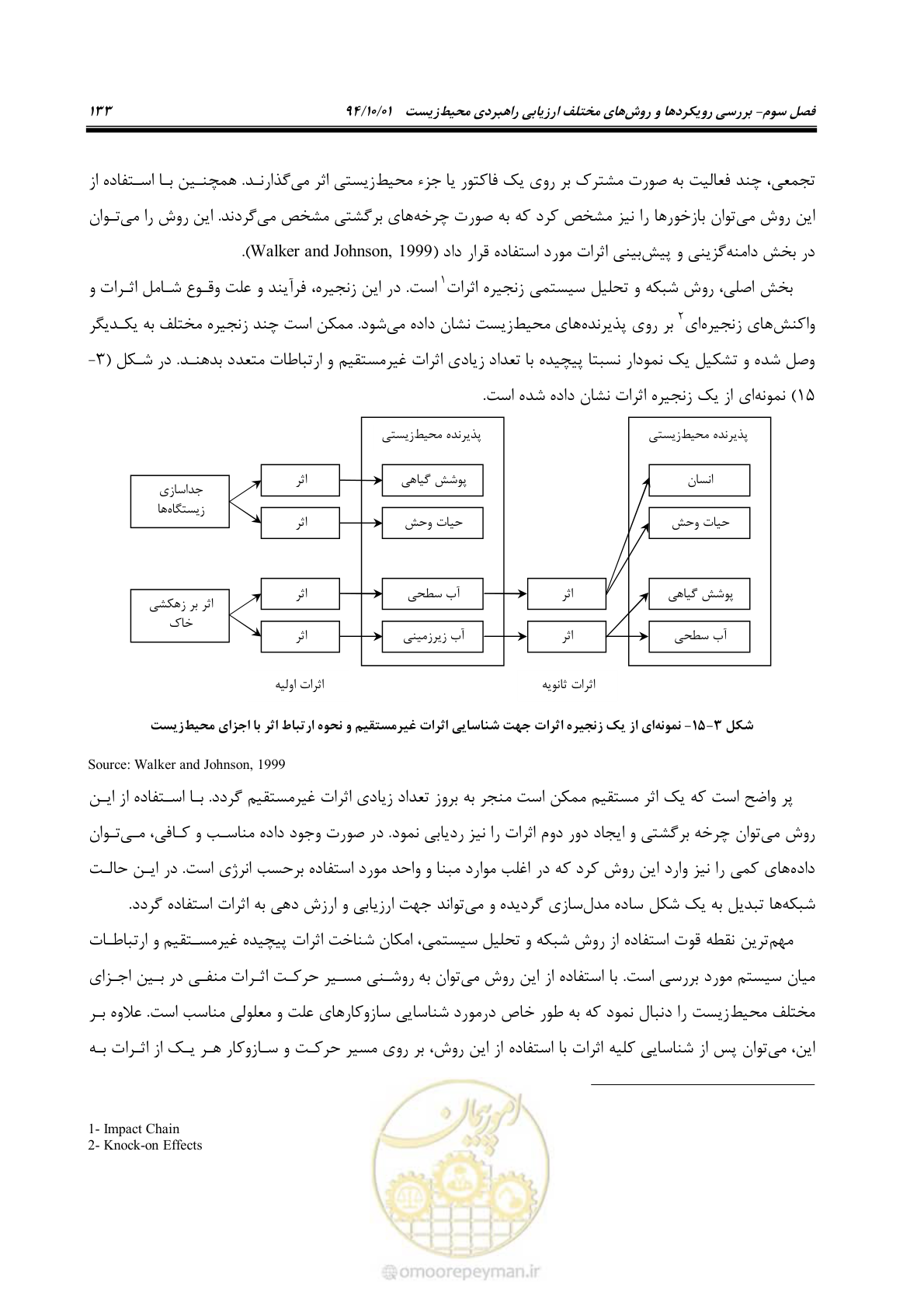 صفحه 147 از 259
