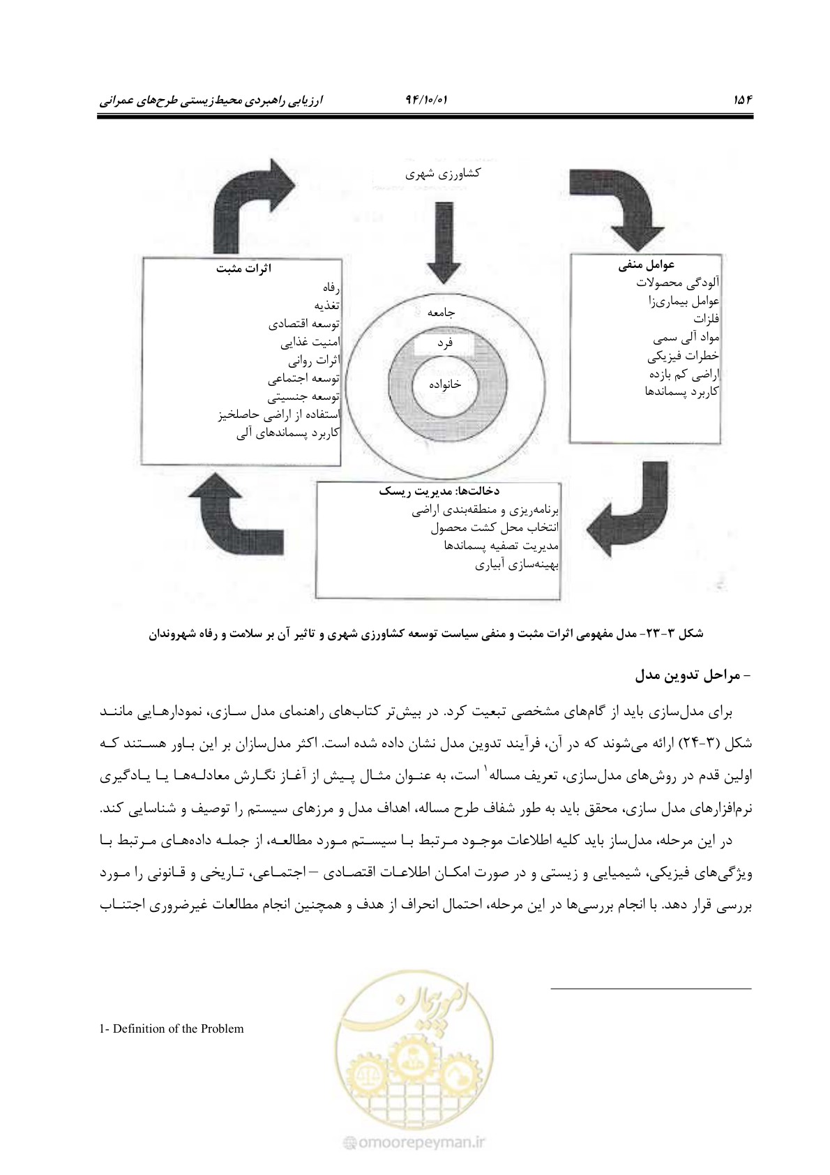 صفحه 168 از 259