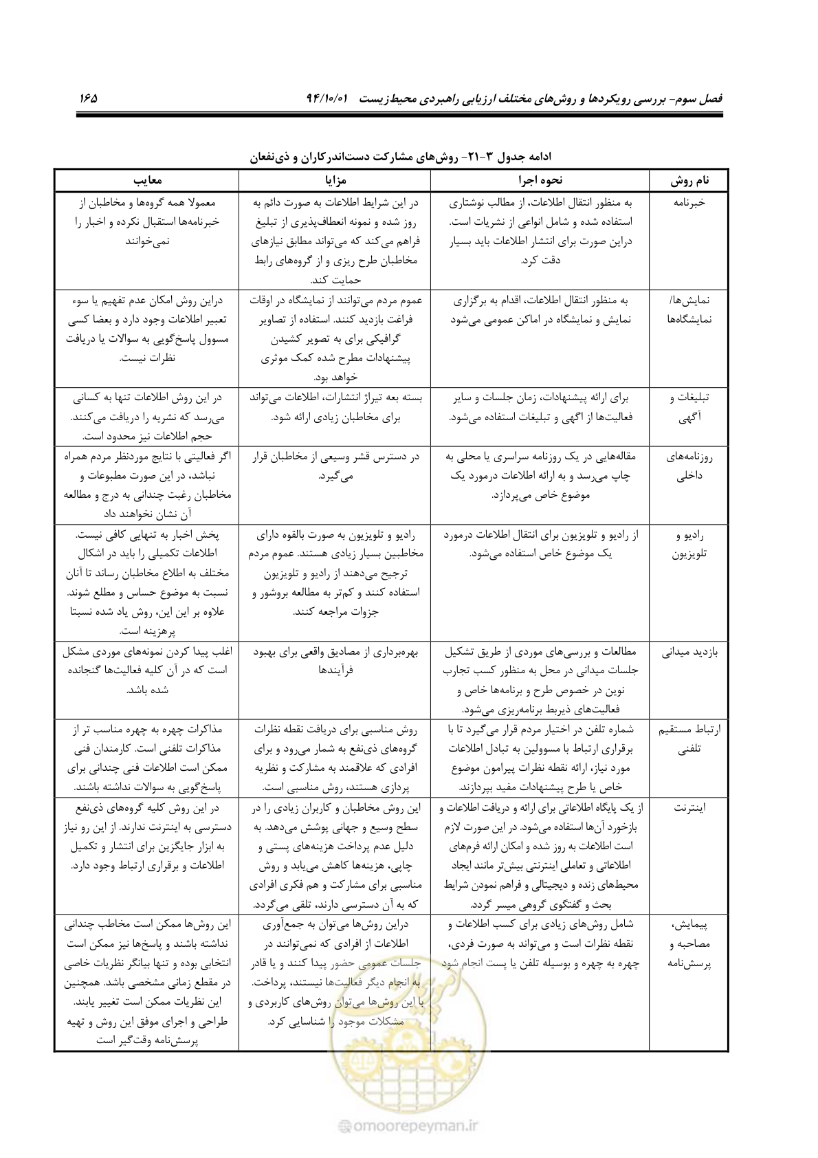صفحه 179 از 259