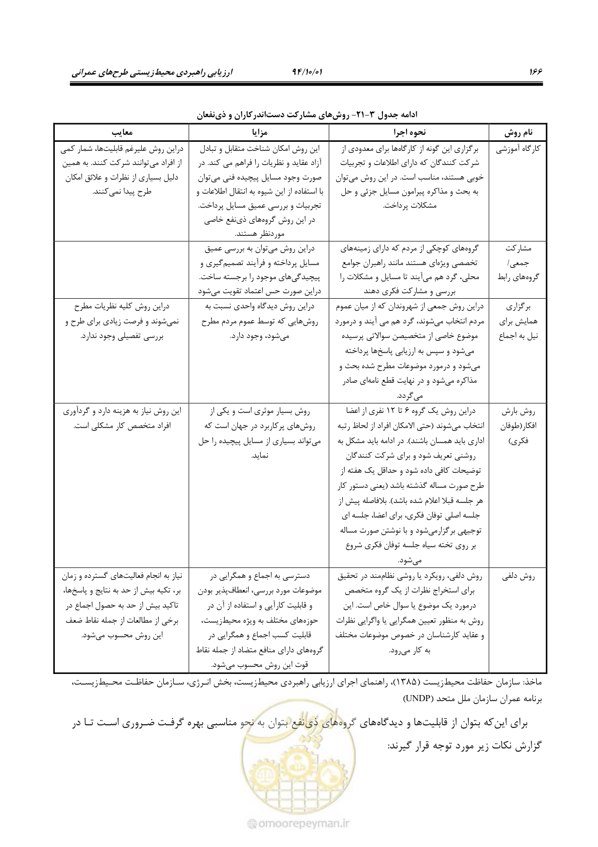 صفحه 180 از 259