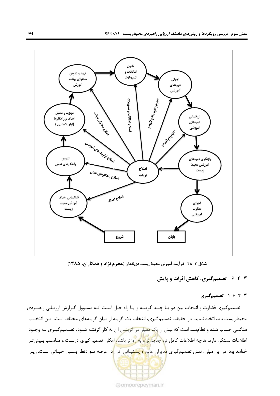 صفحه 183 از 259