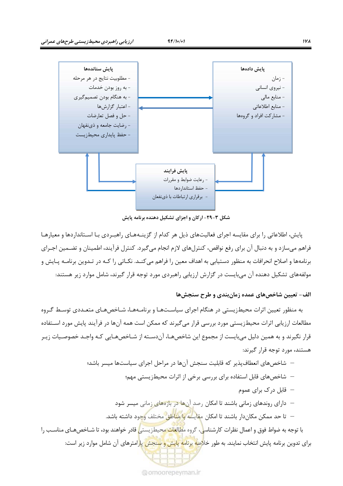 صفحه 192 از 259