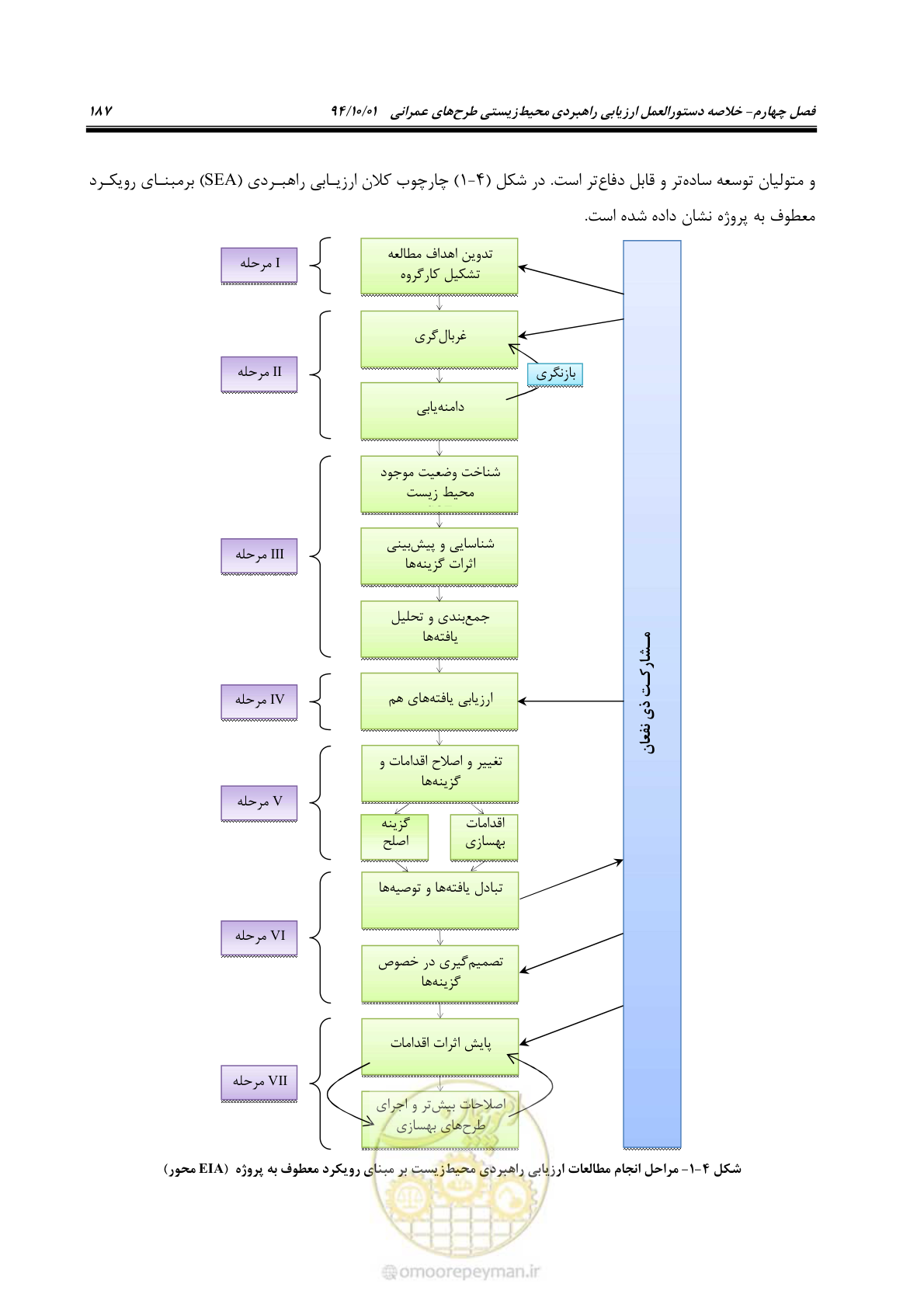 صفحه 201 از 259