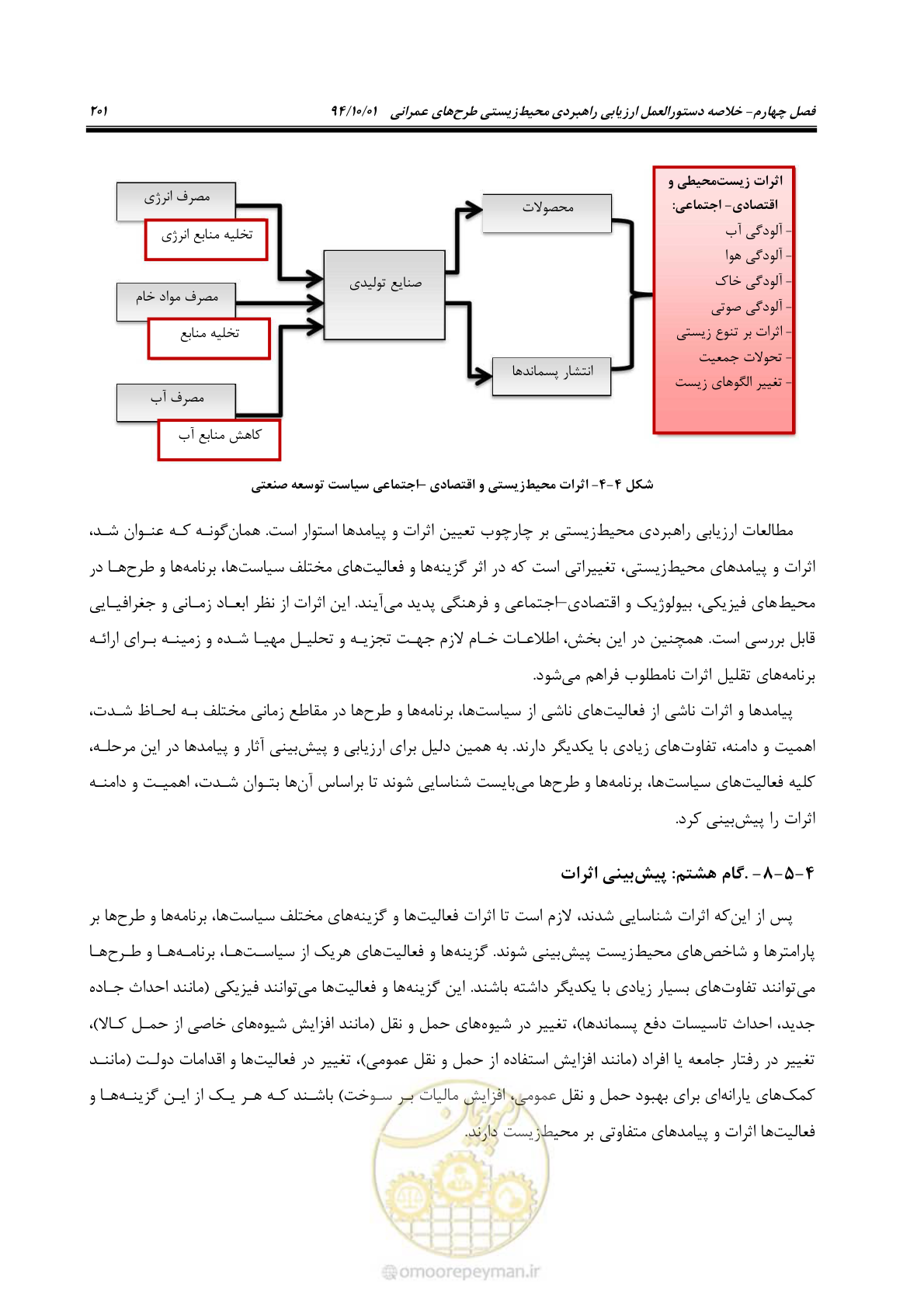 صفحه 215 از 259