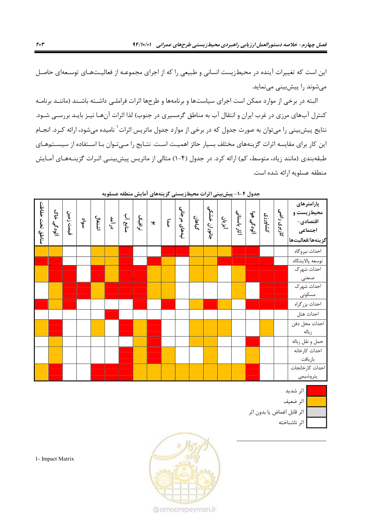 صفحه 217 از 259