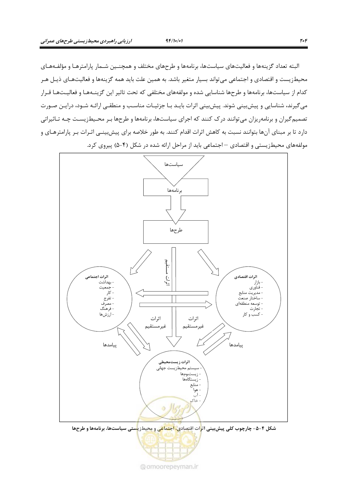 صفحه 218 از 259