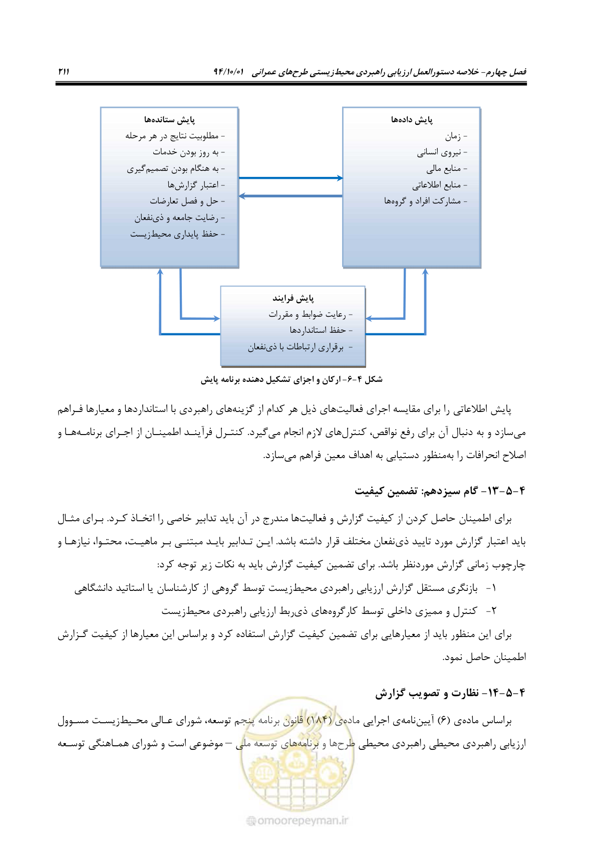 صفحه 225 از 259