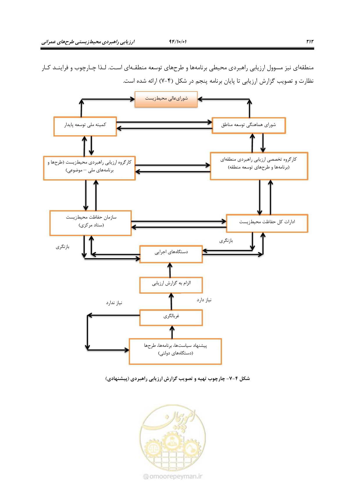 صفحه 226 از 259