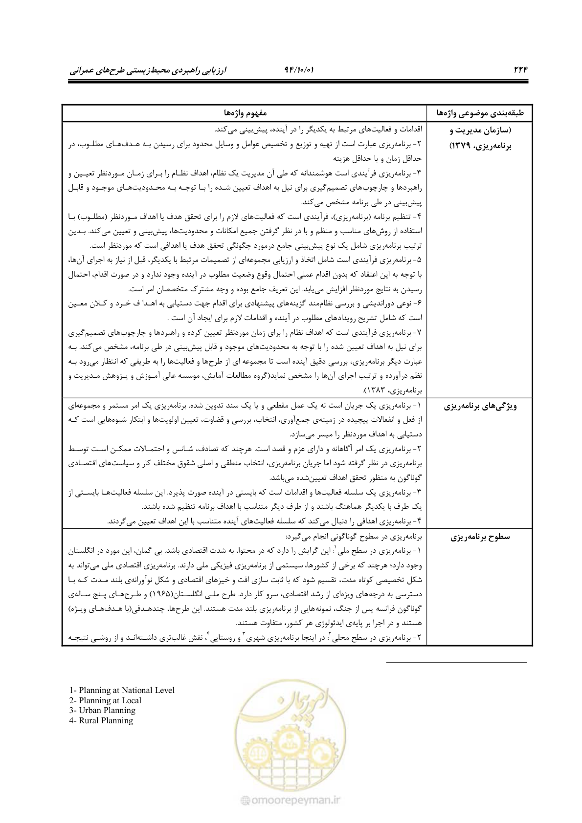 صفحه 238 از 259