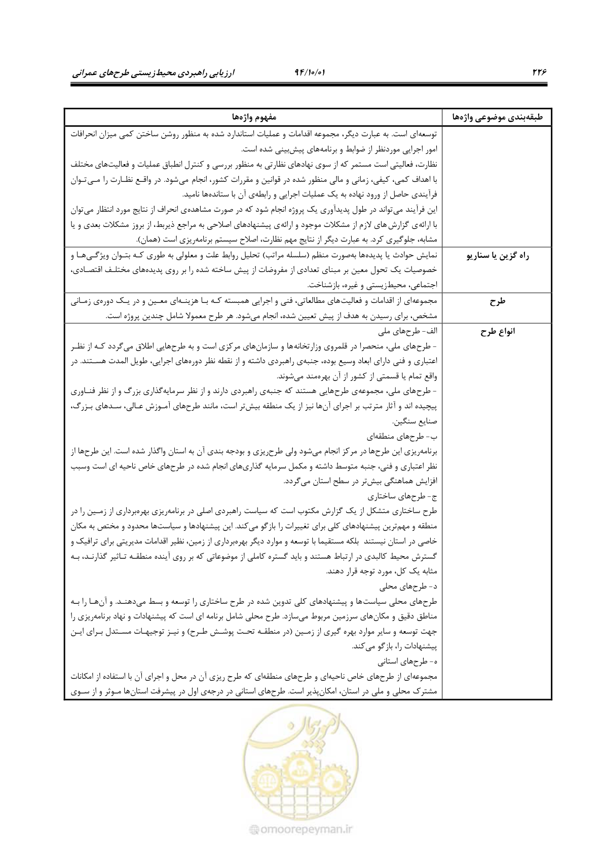 صفحه 240 از 259
