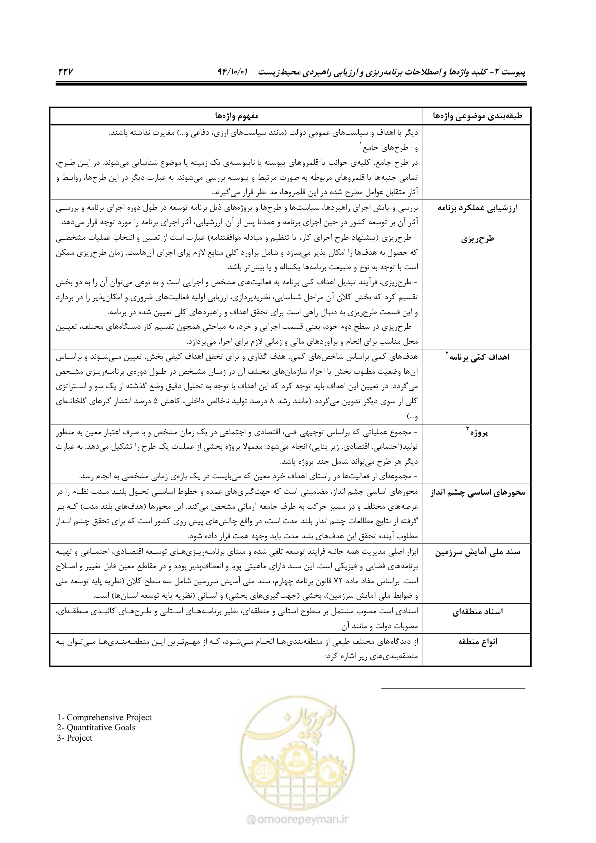 صفحه 241 از 259