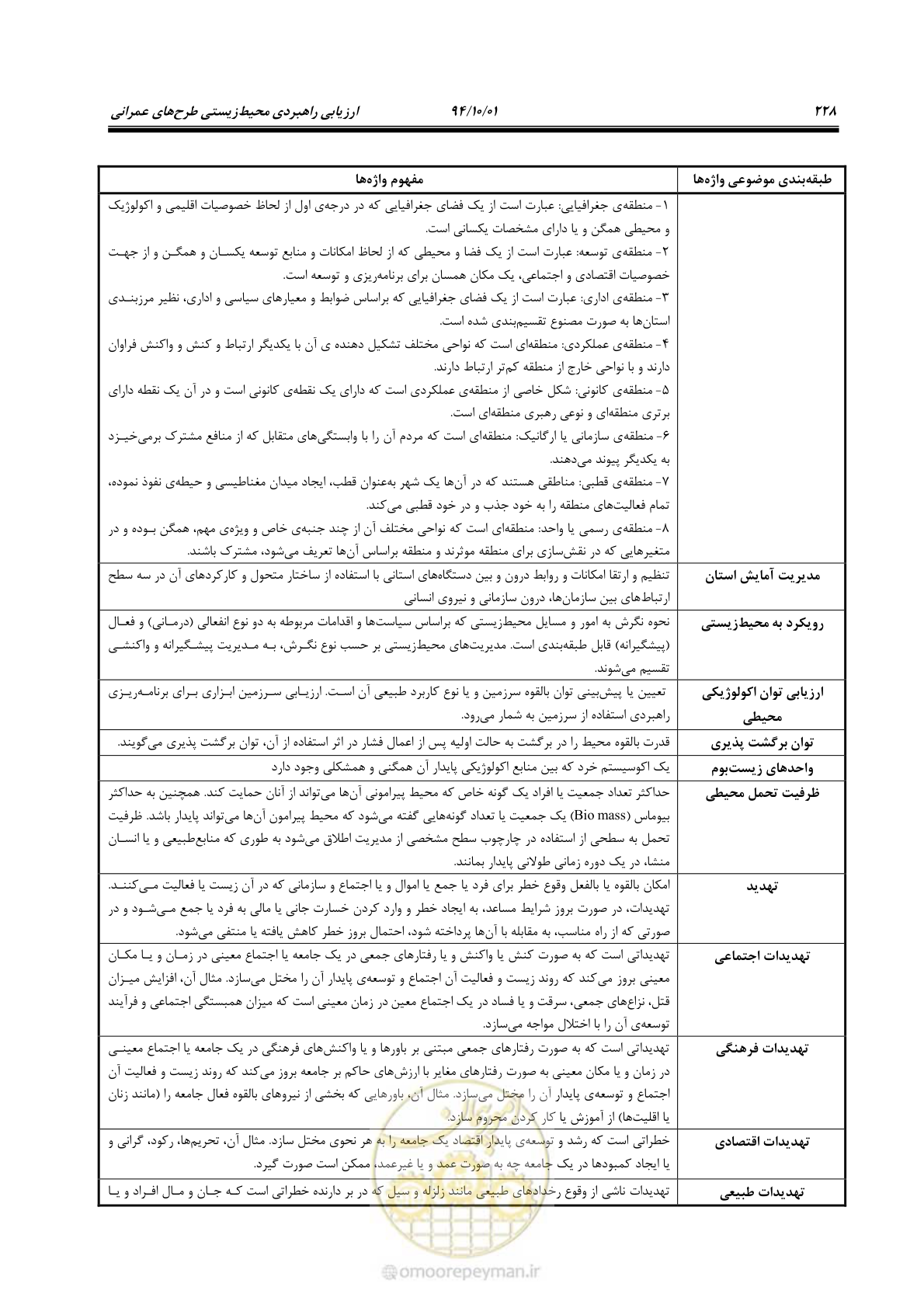صفحه 242 از 259