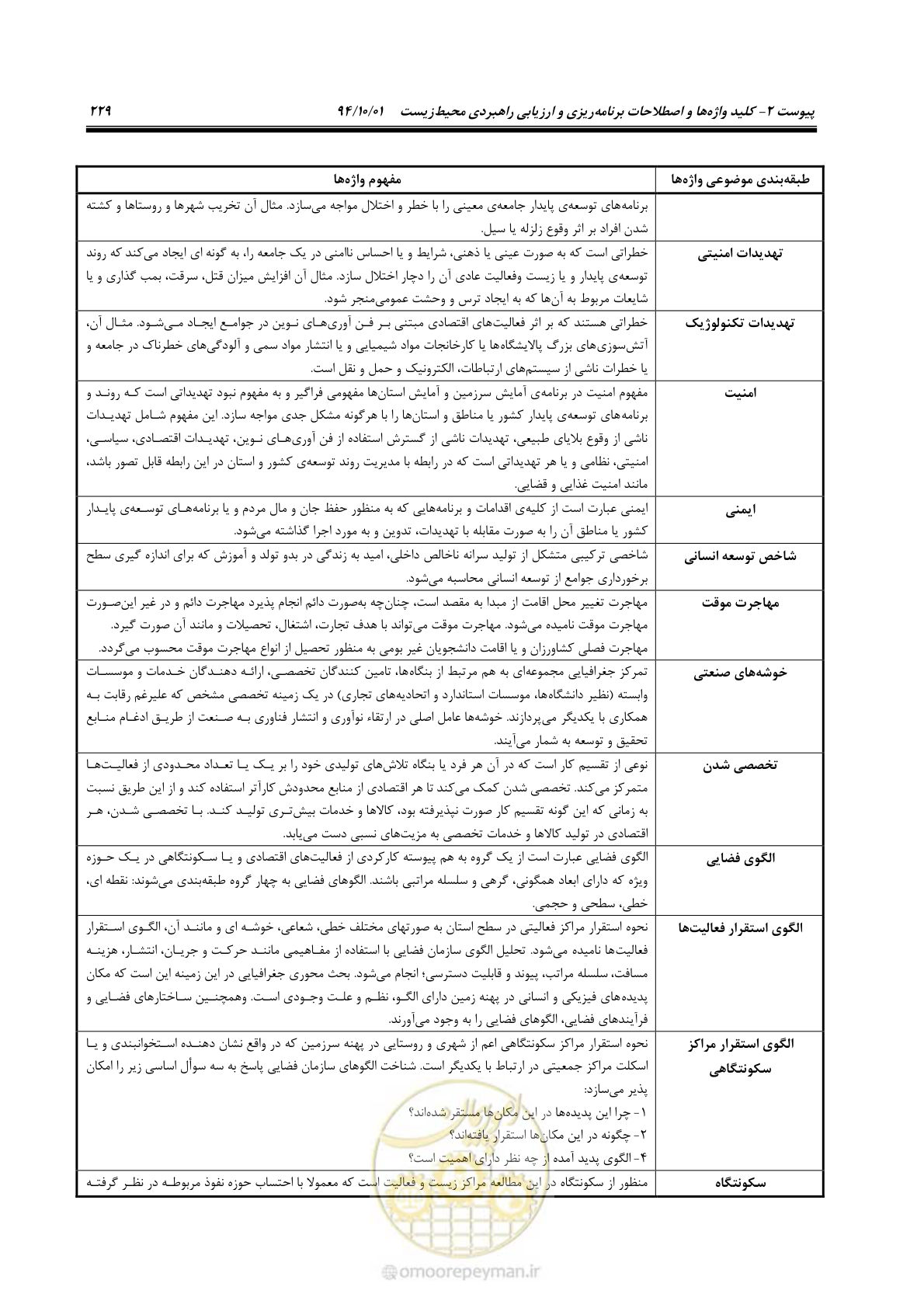 صفحه 243 از 259