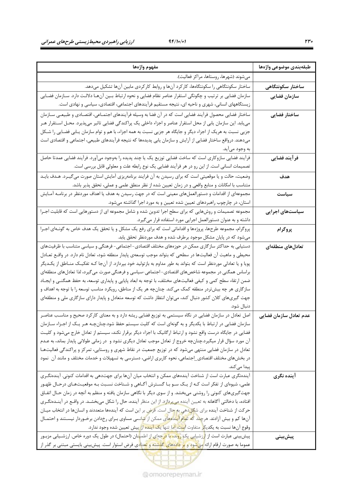 صفحه 244 از 259
