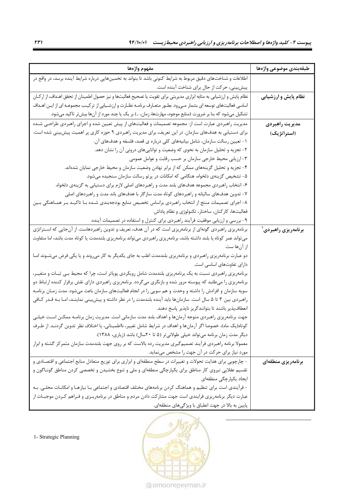 صفحه 245 از 259