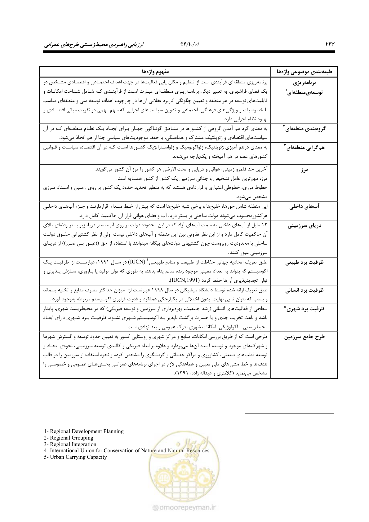 صفحه 246 از 259