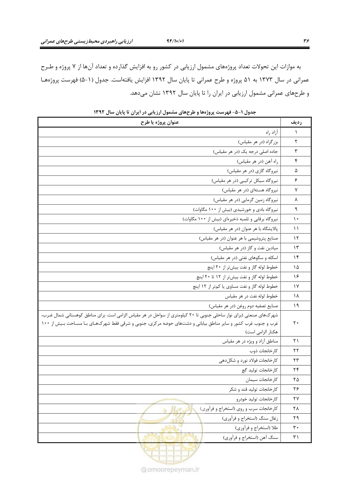 صفحه 50 از 259