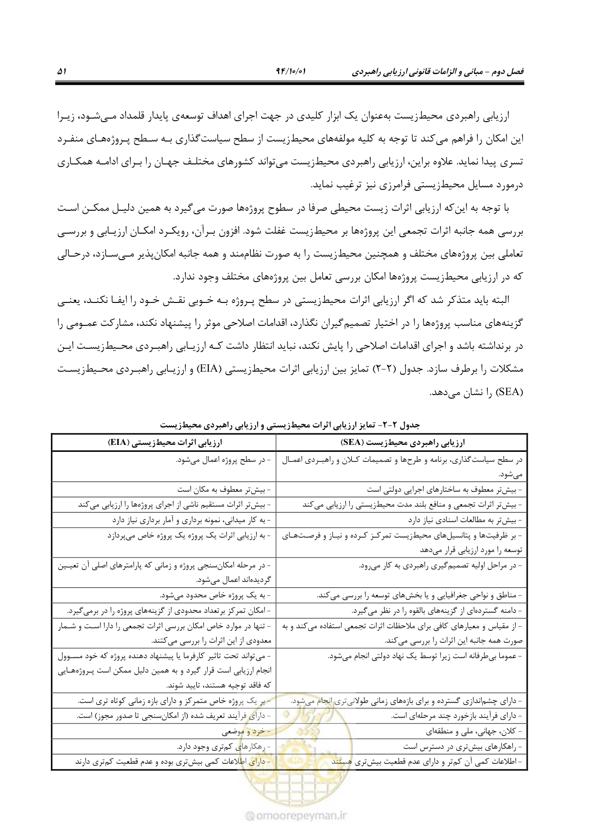 صفحه 65 از 259