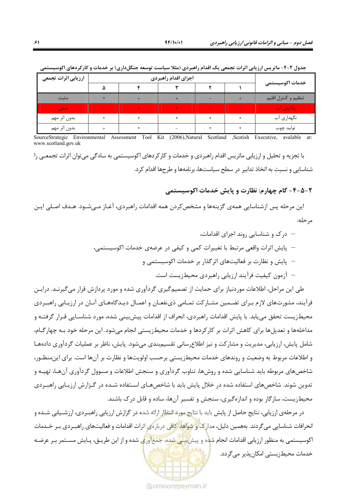 صفحه 75 از 259