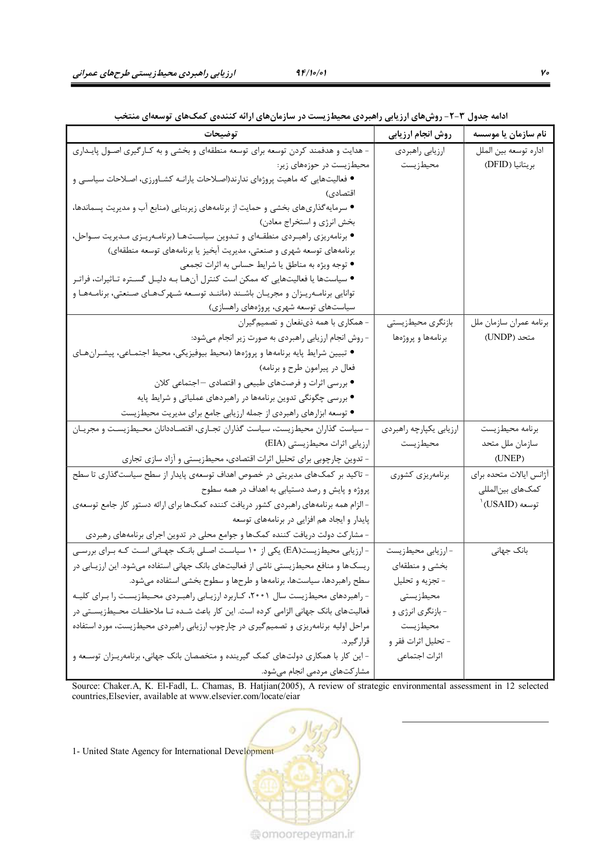 صفحه 84 از 259