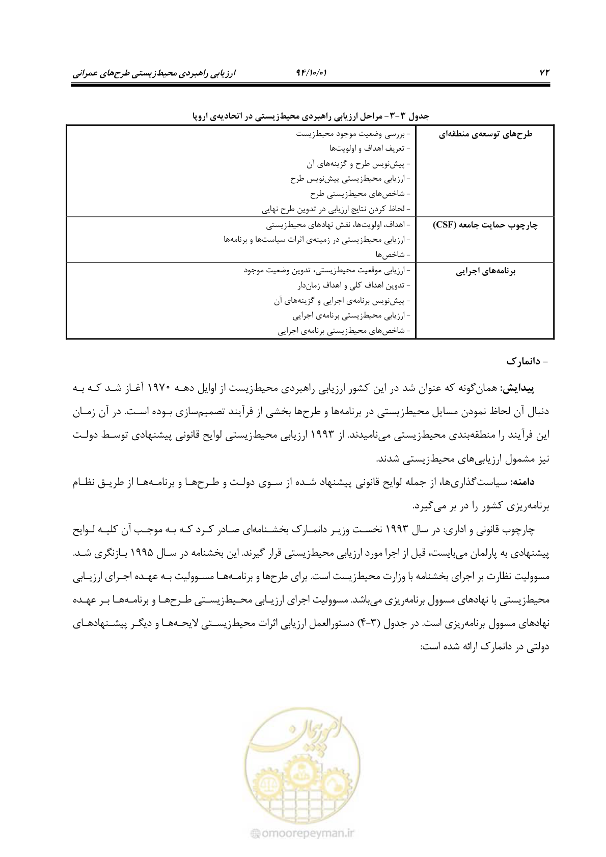 صفحه 86 از 259
