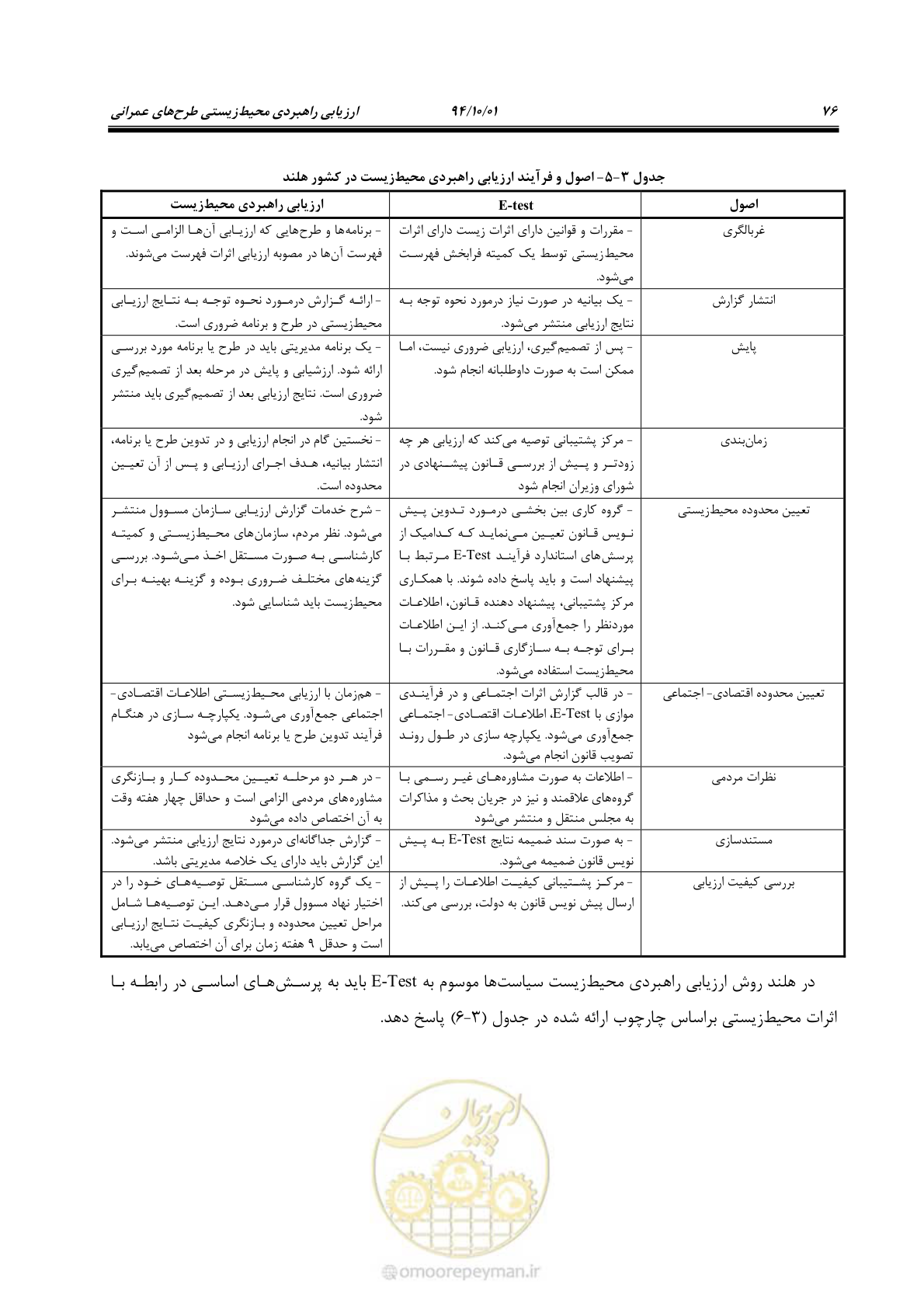 صفحه 90 از 259