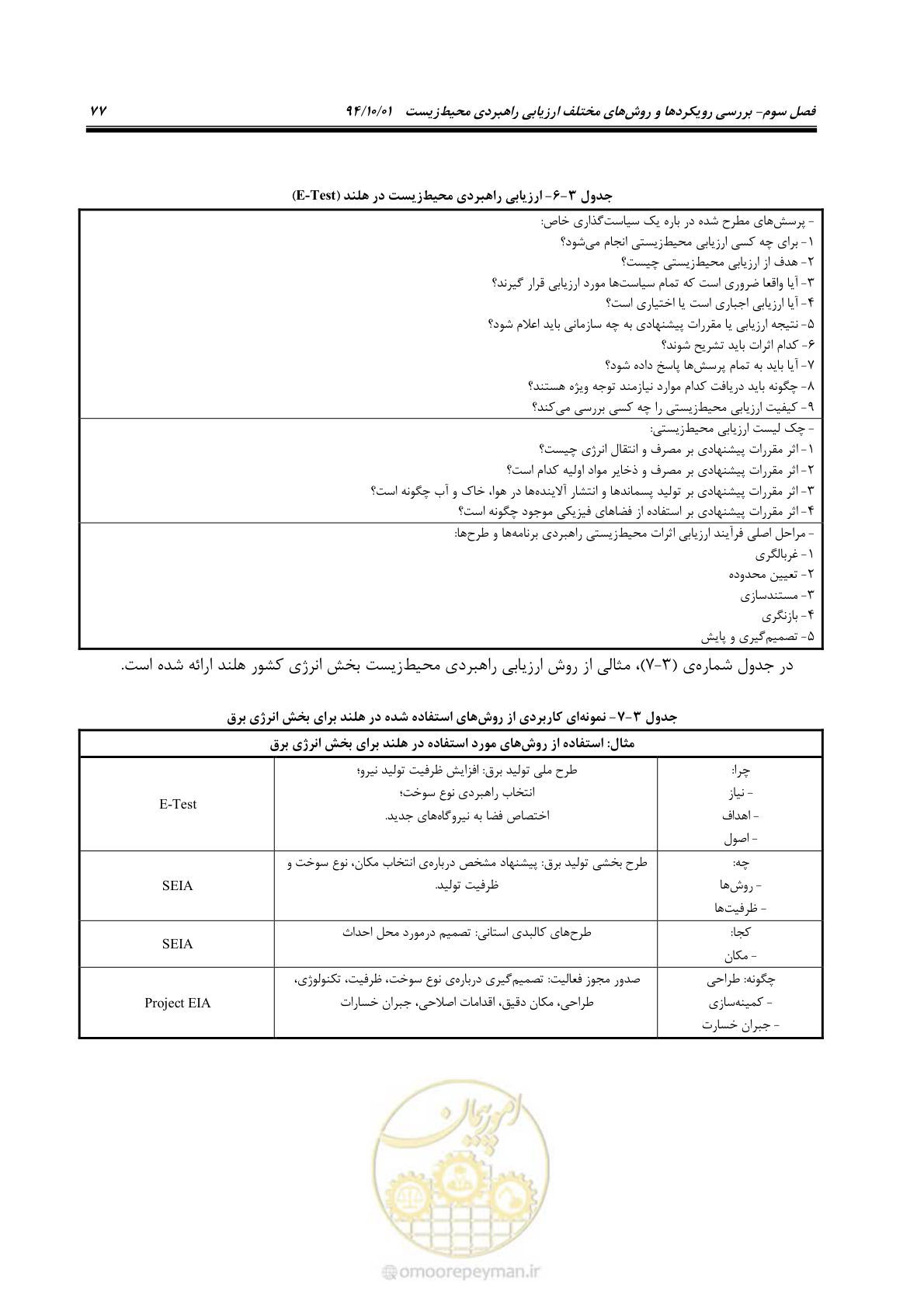 صفحه 91 از 259