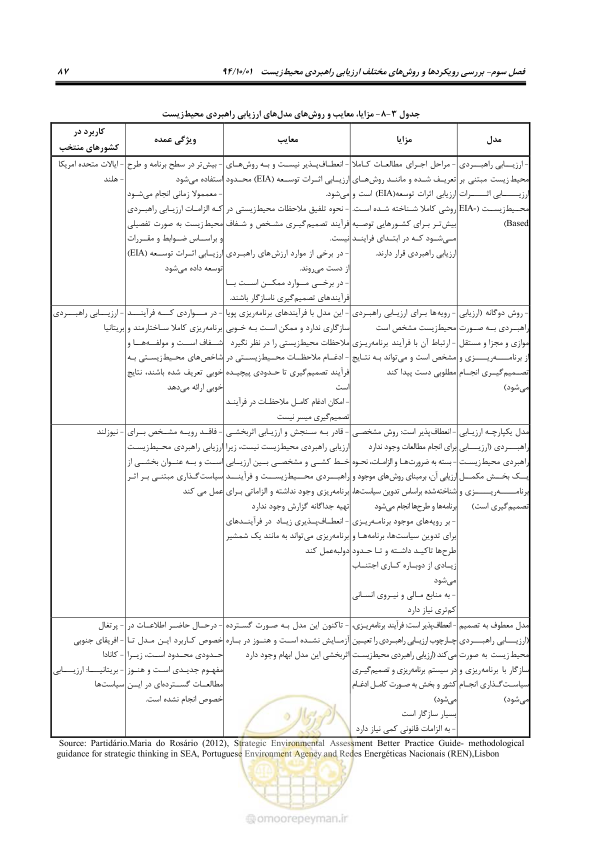 صفحه 101 از 259