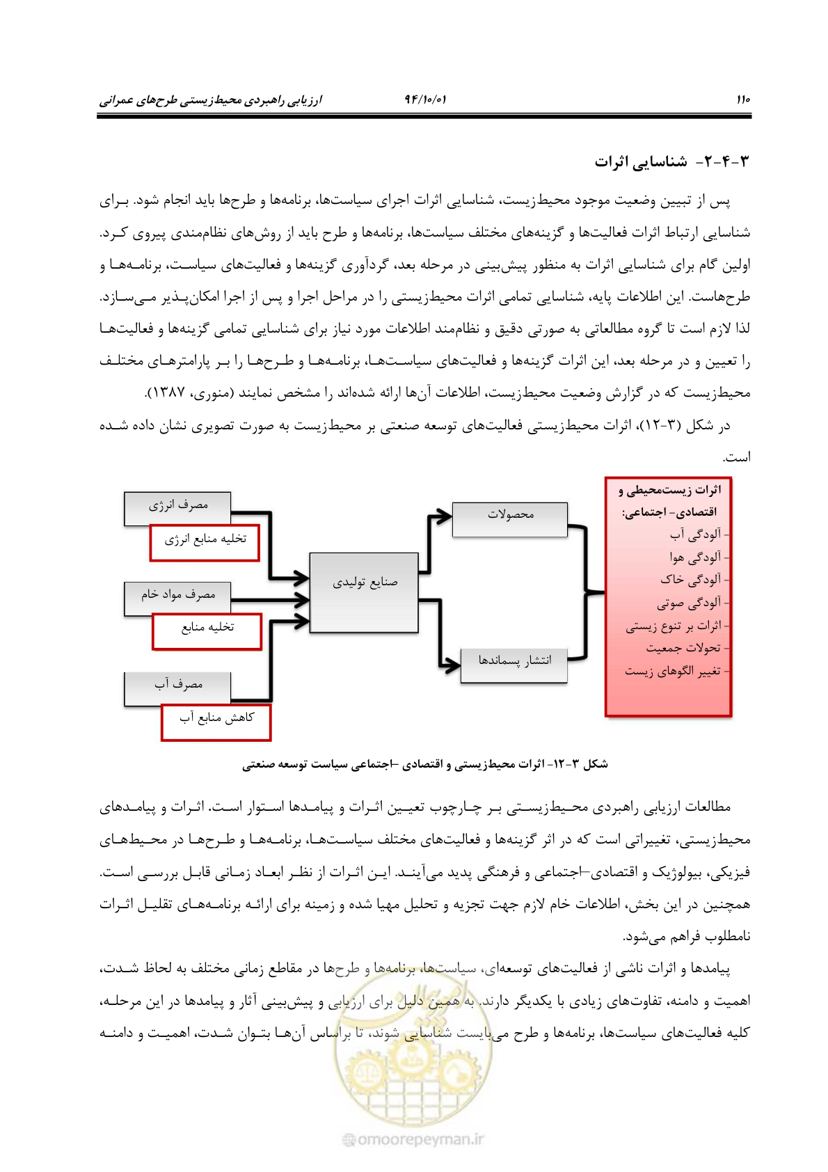 صفحه 124 از 259