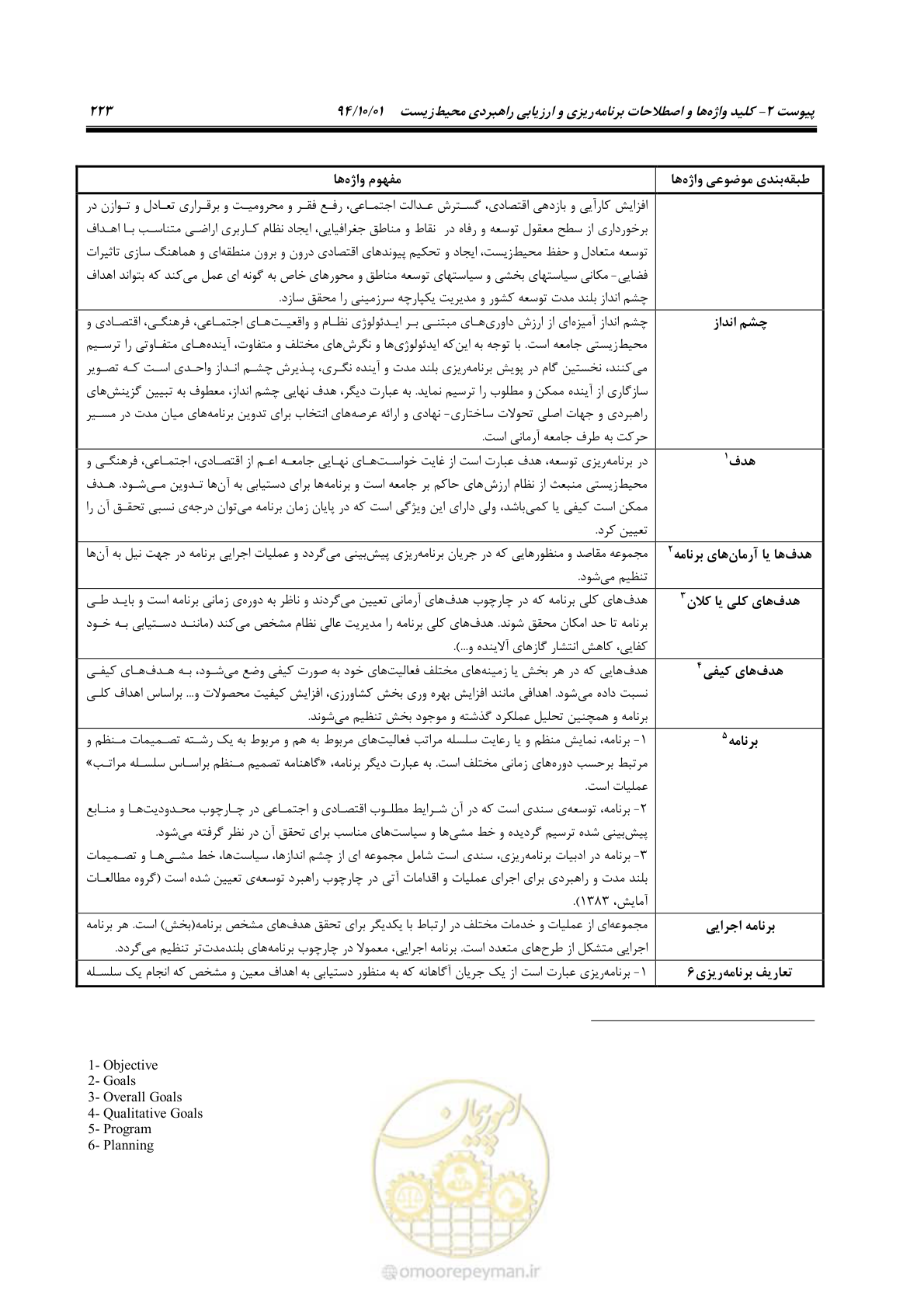 صفحه 237 از 259