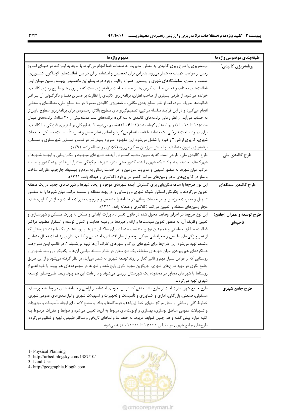 صفحه 247 از 259