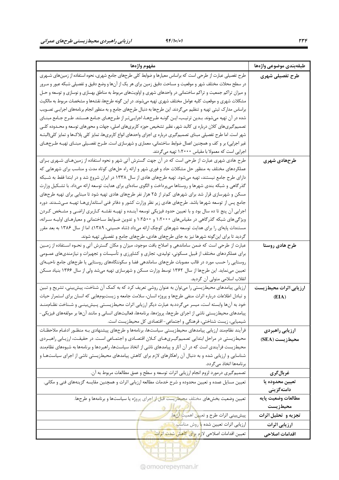 صفحه 248 از 259