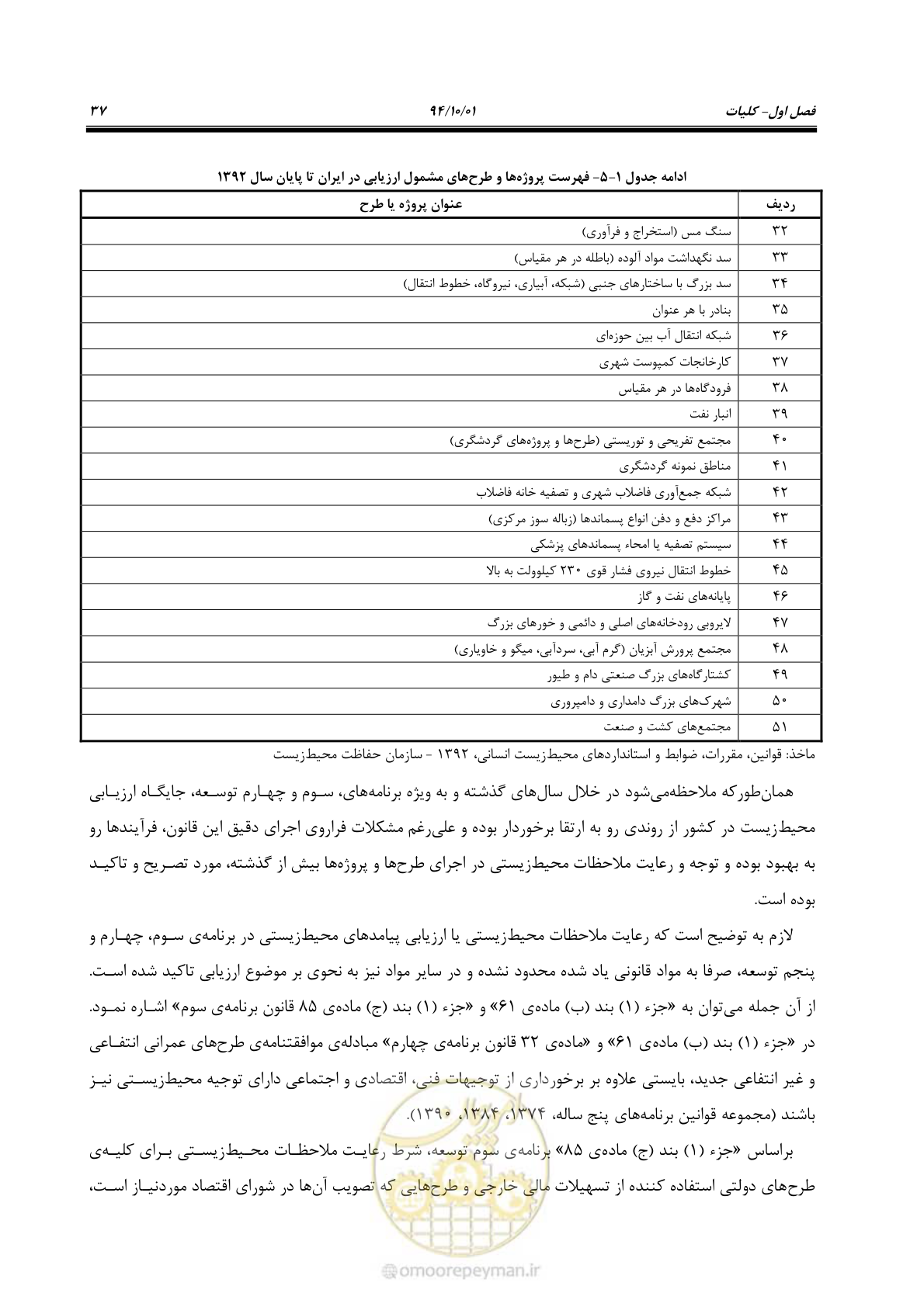 صفحه 51 از 259