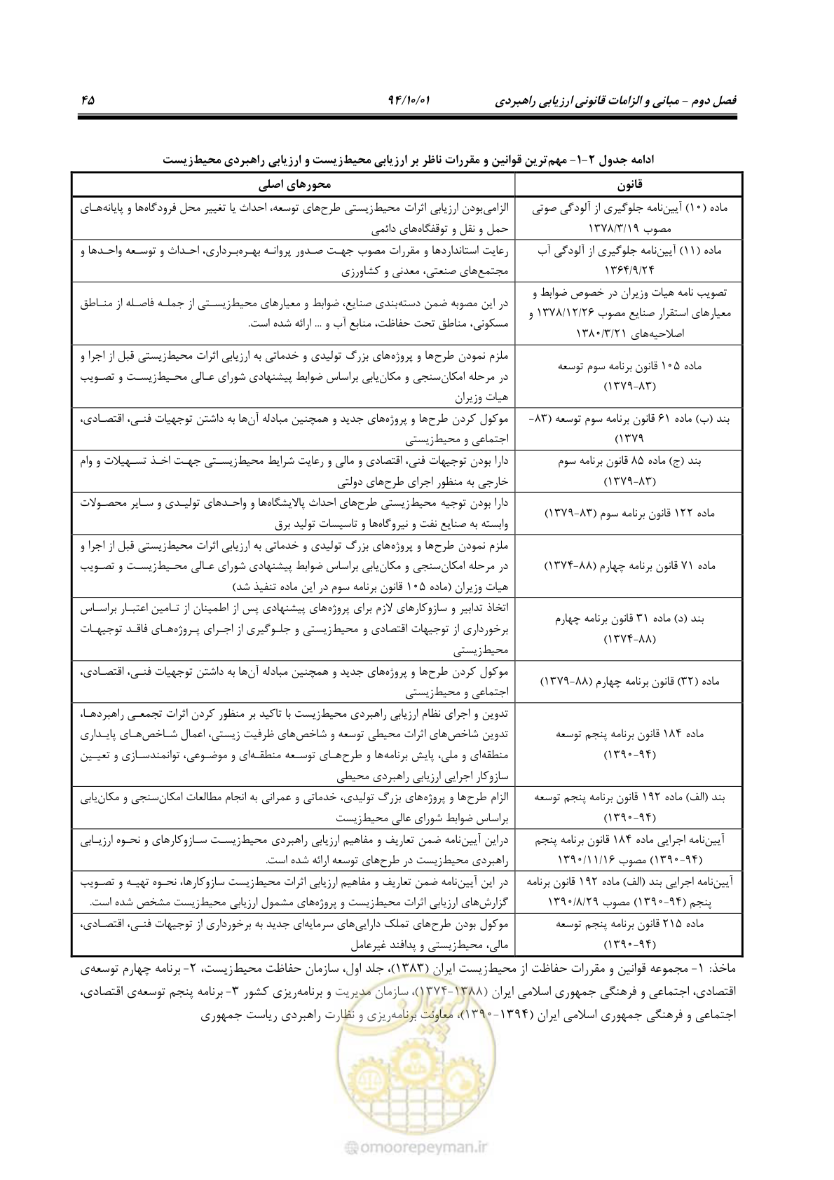 صفحه 59 از 259