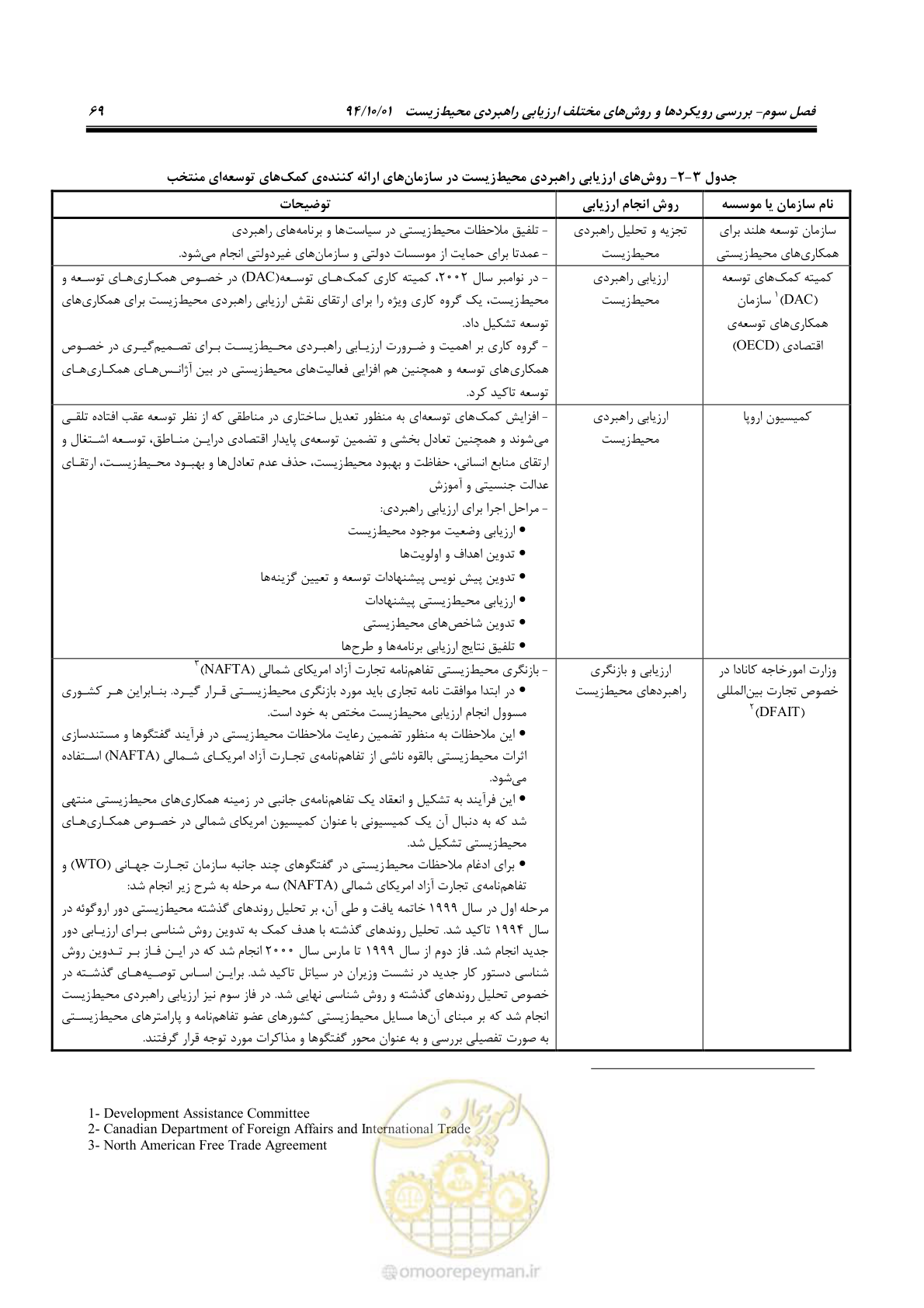 صفحه 83 از 259