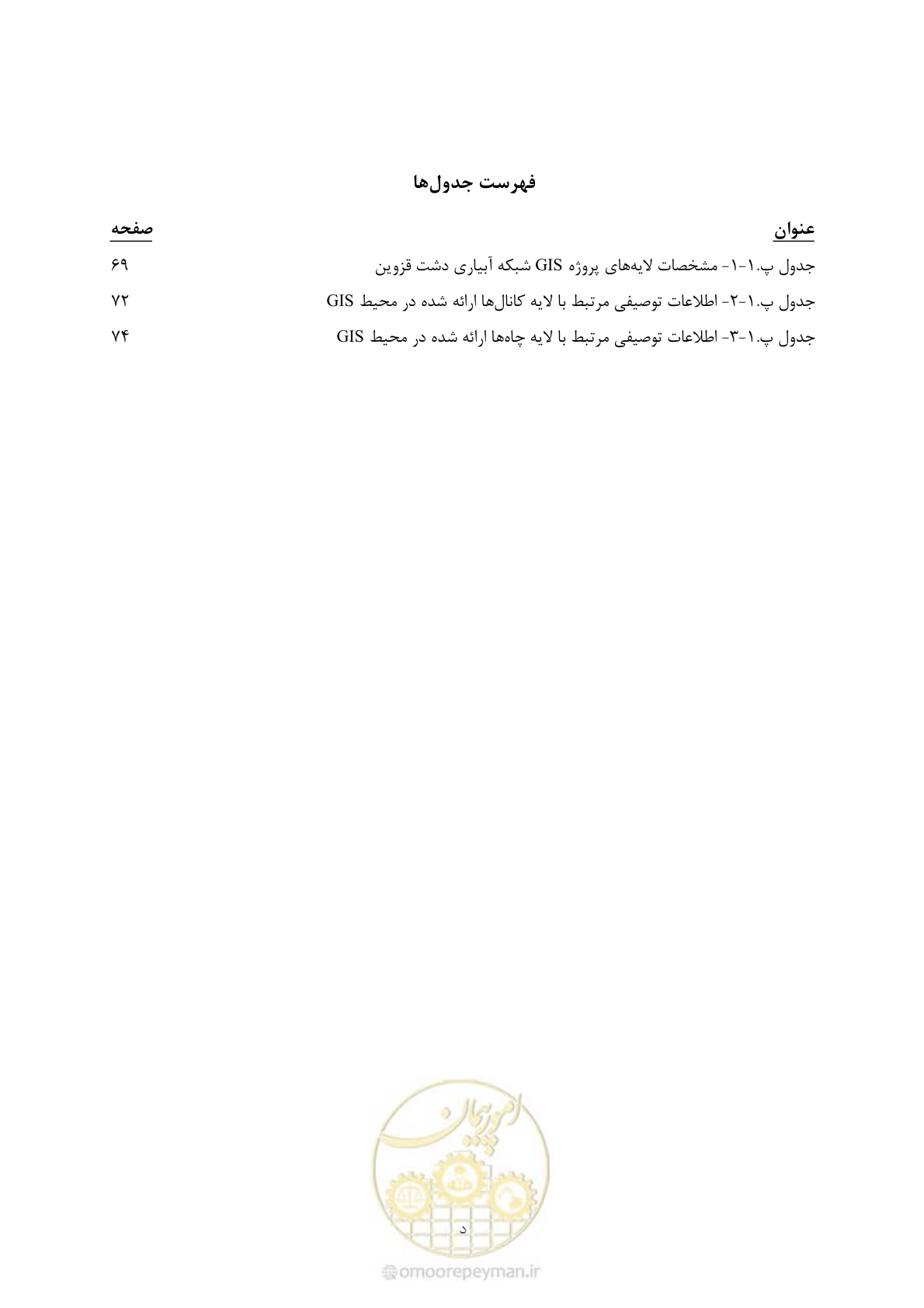 صفحه 11 از 80